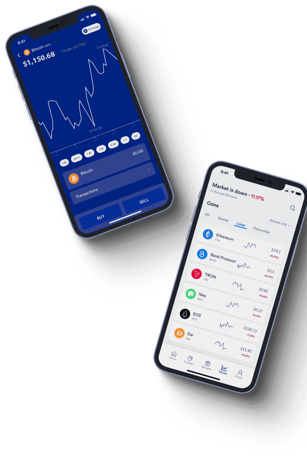 Orbifina tehnična analiza